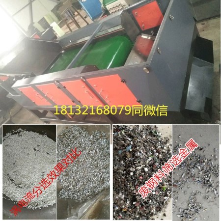 城市生活廢料有好的處理方法嗎？(圖1)