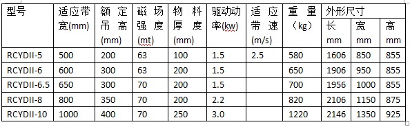 自動卸鐵機 各行業(yè)選鐵設備(圖2)