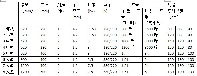 能把易拉罐 塑料瓶壓扁節(jié)省空間的設備(圖2)